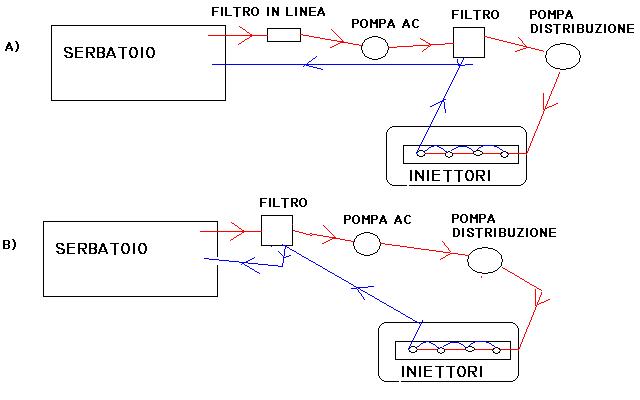 [Immagine: 2012718143920_CIRCUITO GASOLIO.JPG]